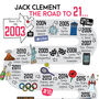 21st Birthday Personalised Print ‘The Road To 21’, thumbnail 2 of 12