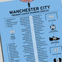 Manchester City 2022–23 Premier League Winning Poster, thumbnail 2 of 2