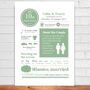 Personalised 10th Wedding Anniversary Gift Poster, thumbnail 4 of 7