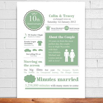 Personalised 10th Wedding Anniversary Gift Poster, 4 of 7