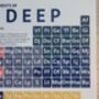 Elements Of The Deep Periodic Table Art Print, thumbnail 5 of 10