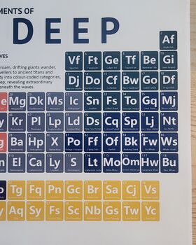 Elements Of The Deep Periodic Table Art Print, 5 of 10