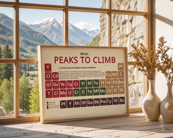 Peaks Of Wales Periodic Table Art Print, 5 of 6