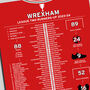 Wrexham 2023–24 League Two Runners Up Poster, thumbnail 2 of 2