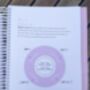 Period Tracker For Teens 2023 ~ My Moon Journey, thumbnail 5 of 12