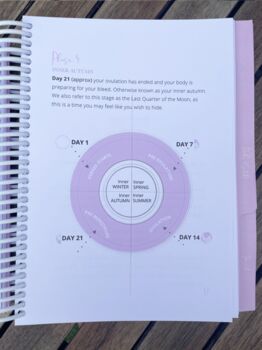 Period Tracker For Teens 2023 ~ My Moon Journey, 5 of 12