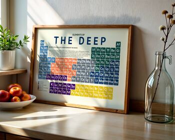 Elements Of The Deep Periodic Table Art Print, 2 of 12