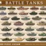 Battle Tanks 1000 Piece Jigsaw, thumbnail 2 of 4