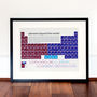 West Indies Cricket Periodic Table Art Print, thumbnail 1 of 4