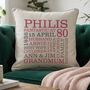 Personalised 80th Birthday Word Art Cushion, thumbnail 6 of 9