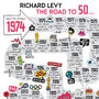 50th Birthday Personalised Print ‘Road To 50’, thumbnail 3 of 11