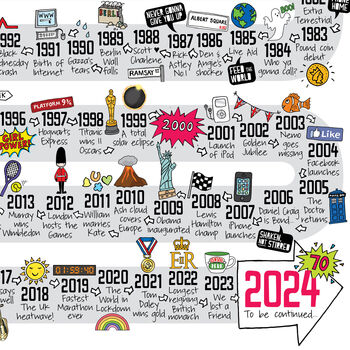 70th Birthday Personalised Print ‘The Road To 70’, 5 of 5