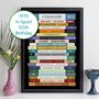 50th Birthday Print Personalised Sport Gift 1975, thumbnail 1 of 10