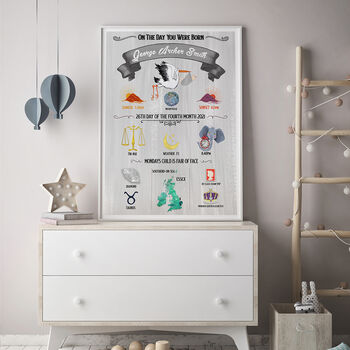 Grey Gender Neutral Newborn Birth Details Print, 4 of 9