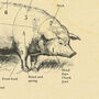 British Pork Butcher Cuts Print, thumbnail 6 of 8