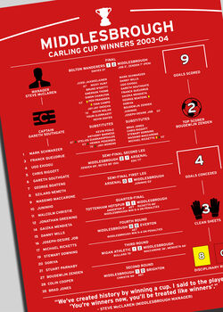 Middlesbrough 2003–04 Carling Cup Winning Poster, 2 of 2