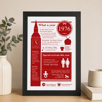 Personalised Big Ben 50th Birthday Gift Print Of 1976, 5 of 8
