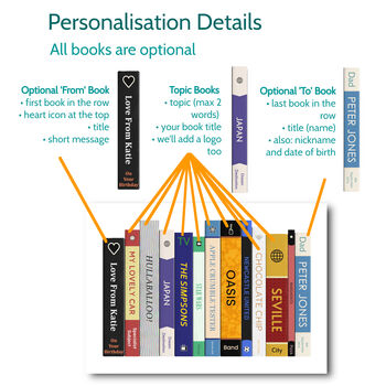 Mum Books Print Personalised Gift, 2 of 12