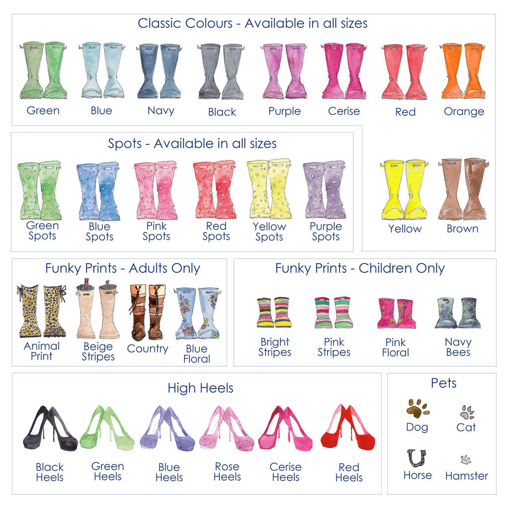 personalised panoramic welly boot family print by this is nessie ...