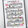 70th Birthday Personalised Print ‘The Road To 70’, thumbnail 10 of 12