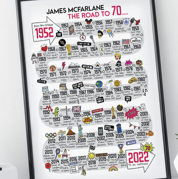 70th Birthday Personalised Print ‘The Road To 70’, 10 of 12