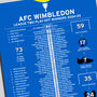Afc Wimbledon 2024–25 League Two Play–Off Winning Poster, thumbnail 2 of 2