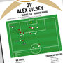 Alex Gilbey Goal League Two 2026 Mk Dons Print, thumbnail 2 of 2