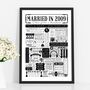 2009 Personalised 17th Furniture Wedding Anniversary Poster, thumbnail 1 of 11