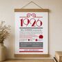 Personalised 100th Birthday Gift Print Life In 1926, thumbnail 3 of 9