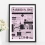 Personalised 20th China Wedding Anniversary Poster, thumbnail 4 of 9