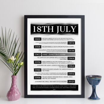 Personalised 60th Birthday Print Day You Were Born 1964, 5 of 12