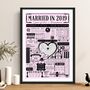 Married In 2019 Map Print, Personalised 7th Wool Anniversary Gift, thumbnail 3 of 12