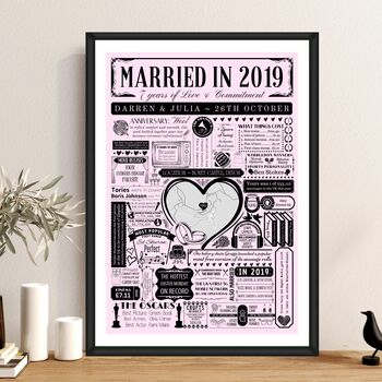 Married In 2019 Map Print, Personalised 7th Wool Anniversary Gift, 3 of 12