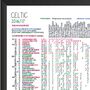 Clive Tyldesley Celtic Football Commentary Chart, thumbnail 4 of 5