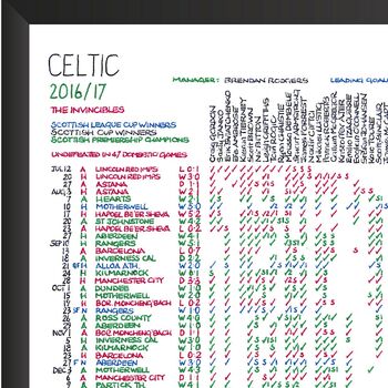Clive Tyldesley Celtic Football Commentary Chart, 4 of 5