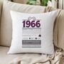 Personalised 60th Birthday Gift 1966 Cushion, thumbnail 1 of 12