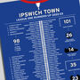 Ipswich Town 2022–23 League One Runners Up Poster, thumbnail 2 of 2