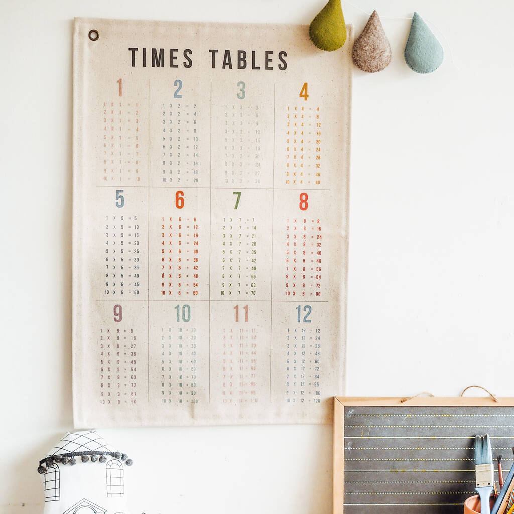 'Times Table' Printed Fabric Wall Hanging, 1 of 5