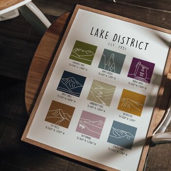 Lake District National Park Landmarks Print, 5 of 6