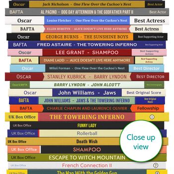 50th Birthday Personalised Print Movie Gift 1975, 8 of 11