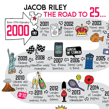 25th Birthday Personalised Print ‘The Road To 25’, 2 of 10