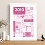 2010 Personalised 16th Birthday Fact Print, thumbnail 2 of 12