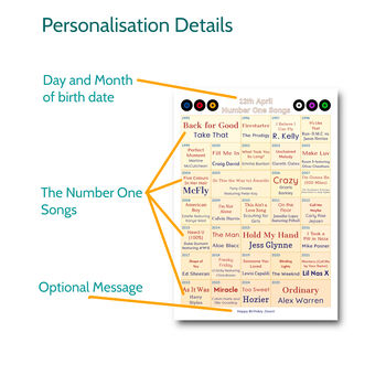 18th Birthday Personalised Print Number One Songs Gift 2007 Music, 3 of 12