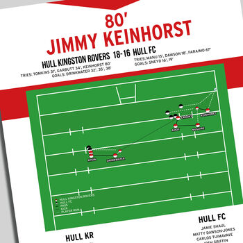 Jimmy Keinhorst Super League 2019 Hull Kr Print, 2 of 2