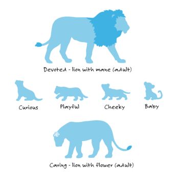 Personalised Lion Family Print, 2 of 8