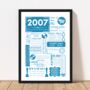 2007 Personalised 18th Birthday Fact Print, thumbnail 2 of 9