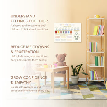 Emotions Chart For Kids | Emotional Regulation And Wellbeing A Helpful Visual Tool For Home Or Classroom, 6 of 8