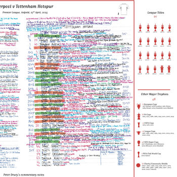 Liverpool 2025 League Champions Commentary Sheet, 4 of 8