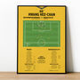 Hwang Hee Chan Premier League 2023 Wolves Print, thumbnail 1 of 2