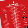 Arsenal 2003–04 Premier League Winning Poster, thumbnail 2 of 2